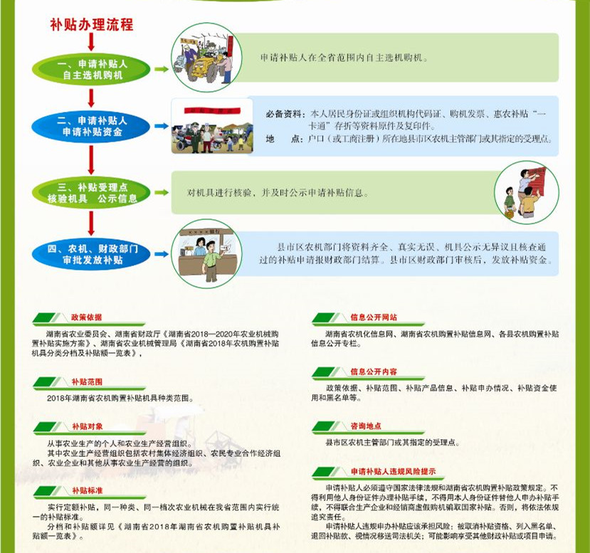 冷库申报农机补贴流程(图1)